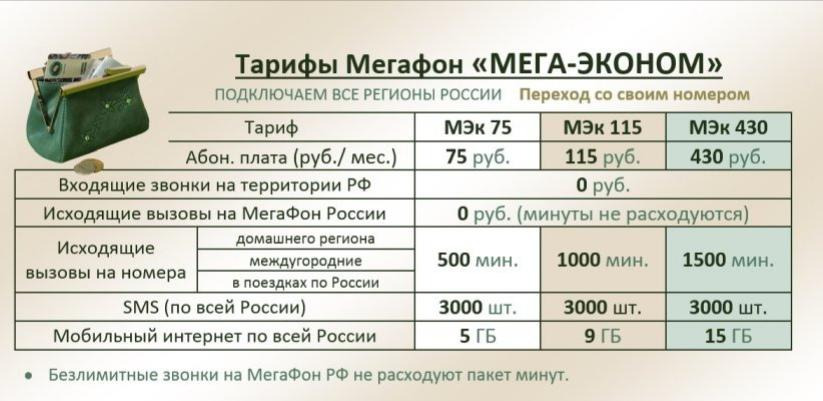 Подробное описание тарифа Мега-Эконом 430 от Мегафон